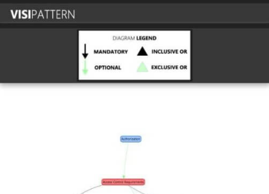 VisiPattern